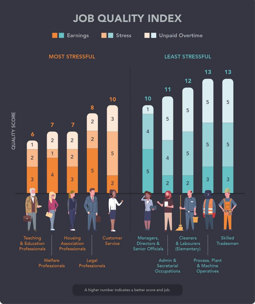 Most Stressful Jobs 2024 - Marlo Shantee